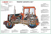 Трактора "Беларус". Учебные плакаты