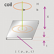 Система автоматического контроля уровня жидкости в форме непрерывной разливки MLC-V235