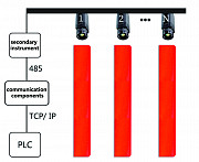 Непрерывное онлайн-измерение температуры на конце заготовки типа ZST-P100