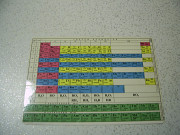 Периодическая система элементов Менделеева - 19 см х 13 см