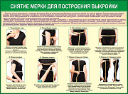 Швейное дело. Учебные плакаты для кабинета труда